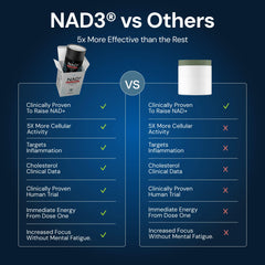 NAD3 gallery image