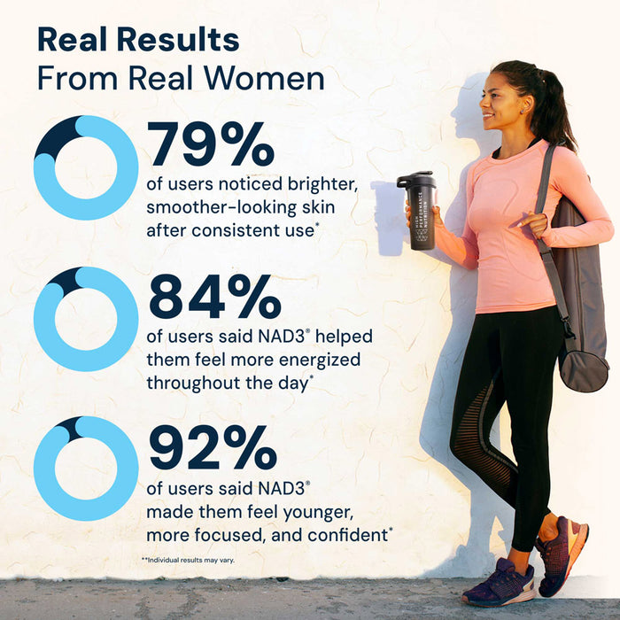 NAD3® 60 • Un suplemento dietético totalmente natural NAD+ Booster® (suministro para 1 mes) 
