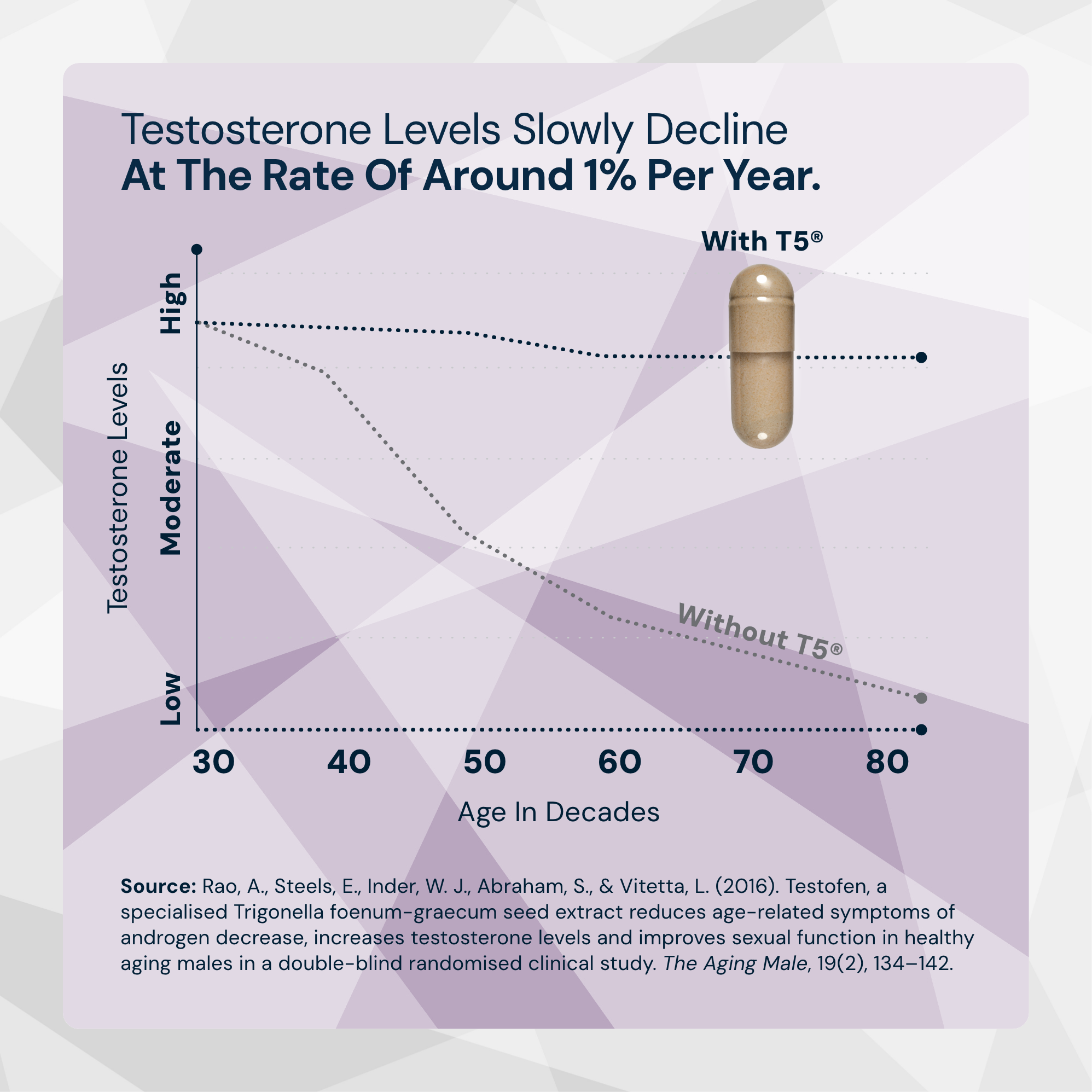 #1 Men's Vitality & Anti-Aging Bundle